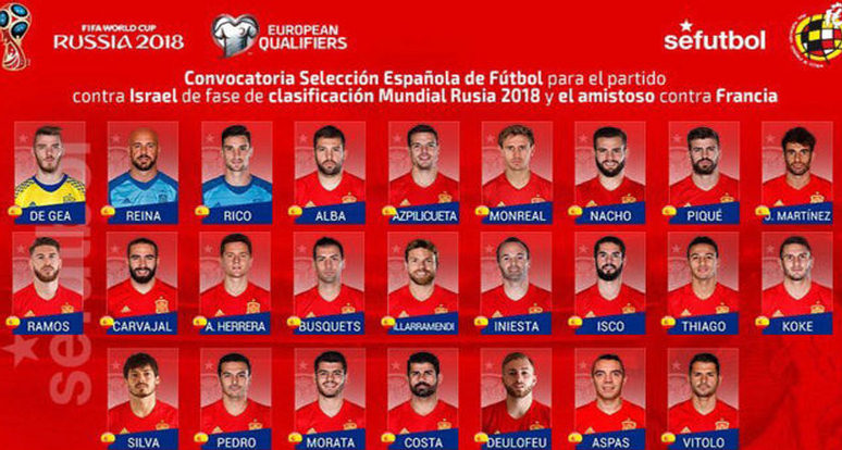 Заявка сборной Испании