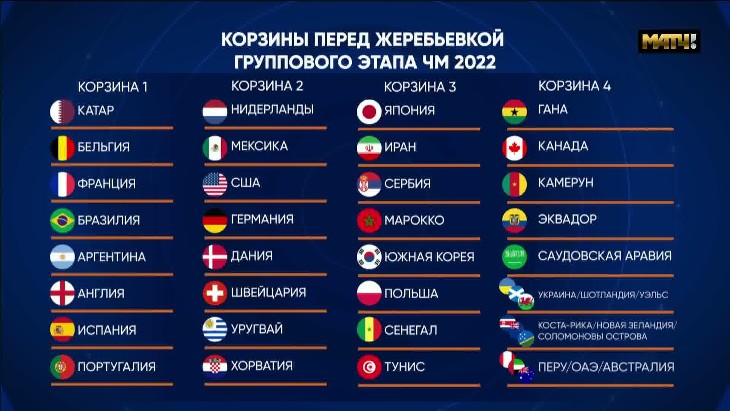 Турнирная таблица рфл 2023 2024. Турнирная таблица Лиги Европы по футболу 2022-2023. Таблица УЕФА 2022. Жеребьевка ЧМ 22 по футболу. Жеребьёвка ЧМ 2022 по футболу группы.