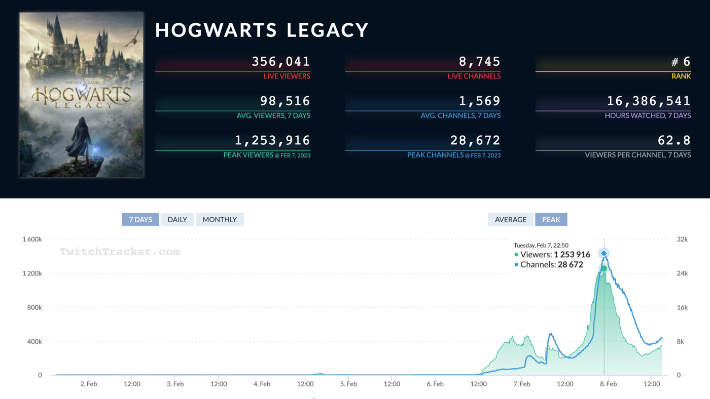 Hogwarts legacy рейтинг фото 68